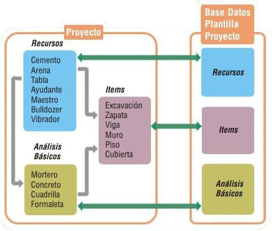 software reingenieria de proyectos